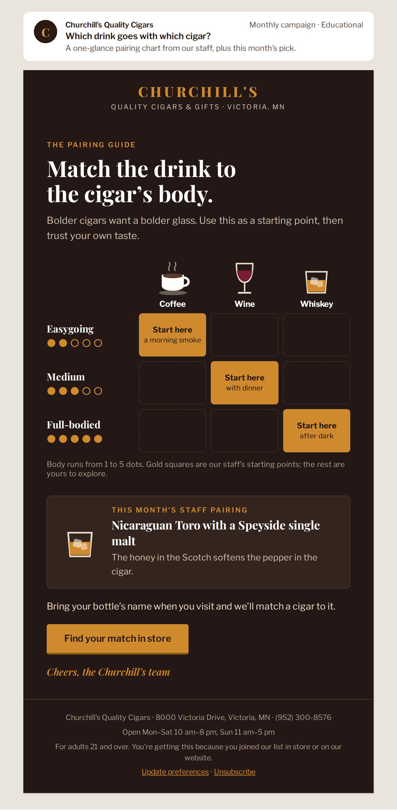 Pairing guide email: A body-by-drink chart with the staff’s starting points marked.